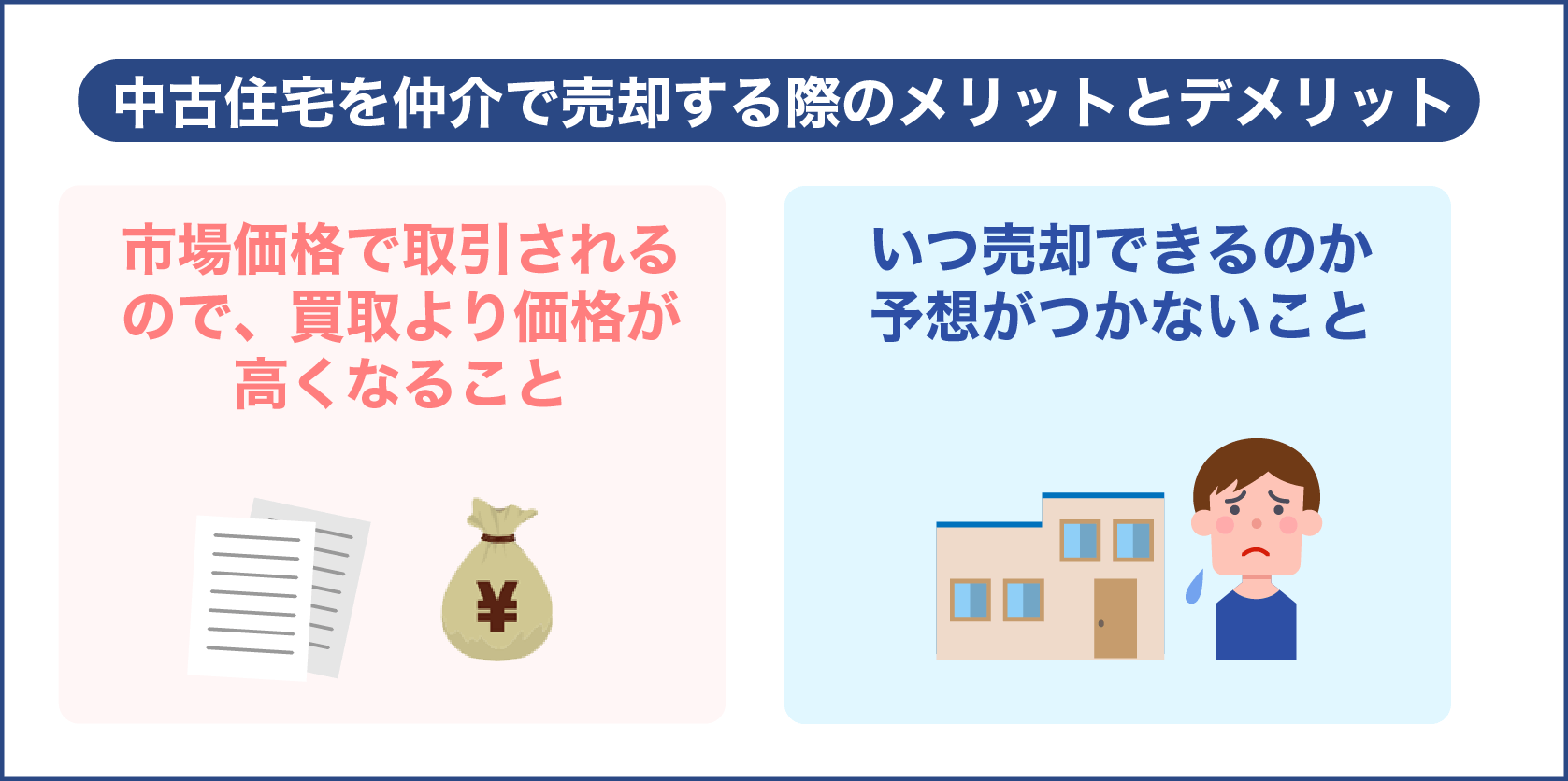 中古住宅を仲介で売却する際のメリットとデメリット