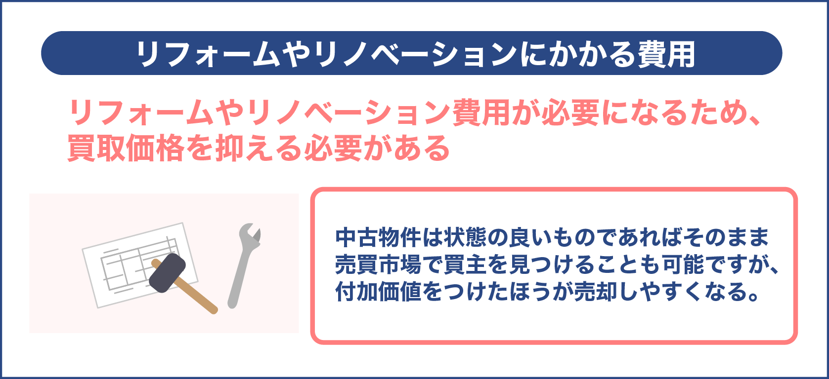 リフォームやリノベーションにかかる費用