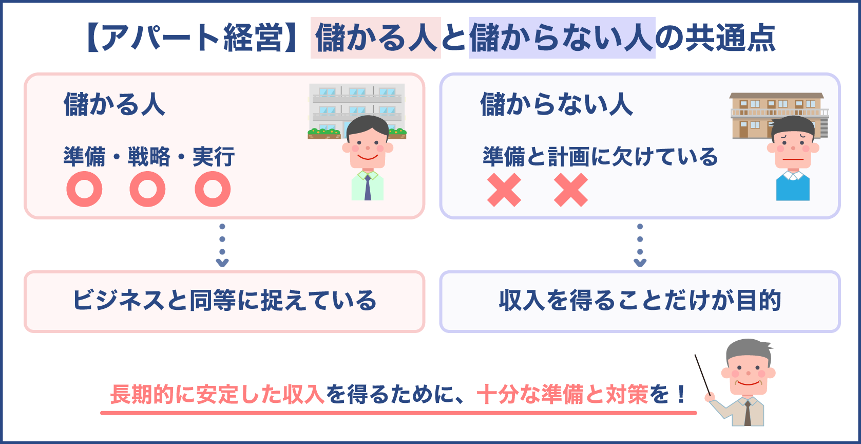 アパート経営で儲かる人と儲からない人の共通点