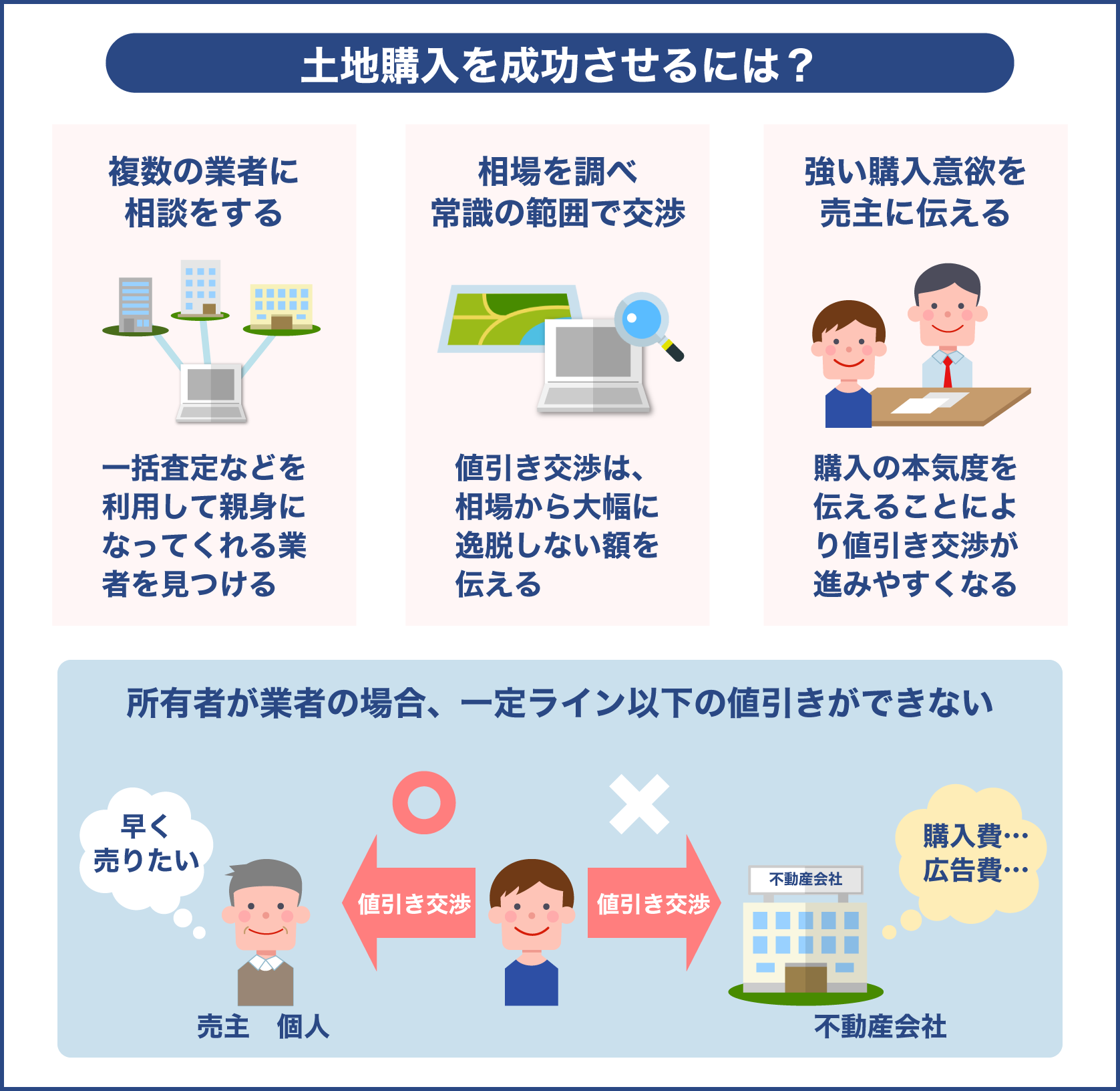 土地の値引き交渉を成功させるには？交渉する際の注意点とコツを紹介 