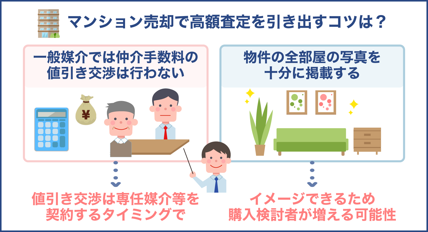 マンション売却で相場よりも高額査定にさせるポイント