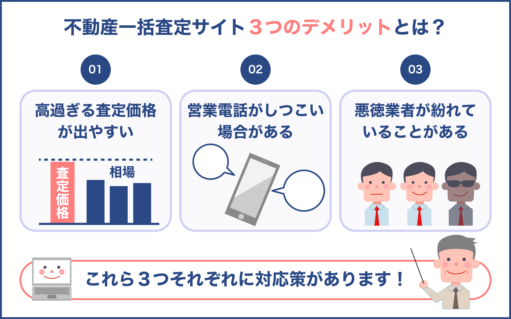 不動産一括査定サイトのデメリット3つ