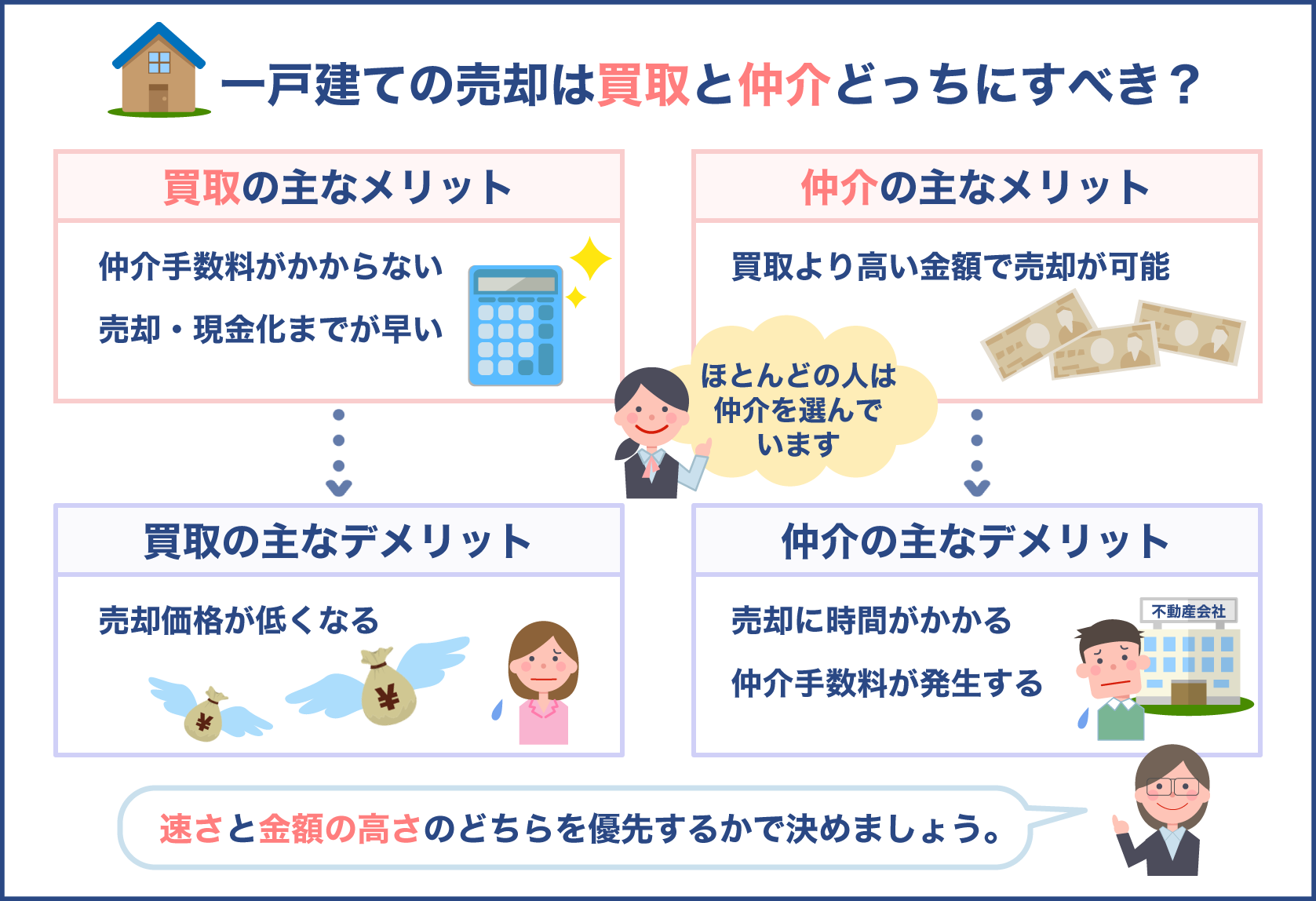 一戸建て売却における買取と仲介のメリットとデメリット