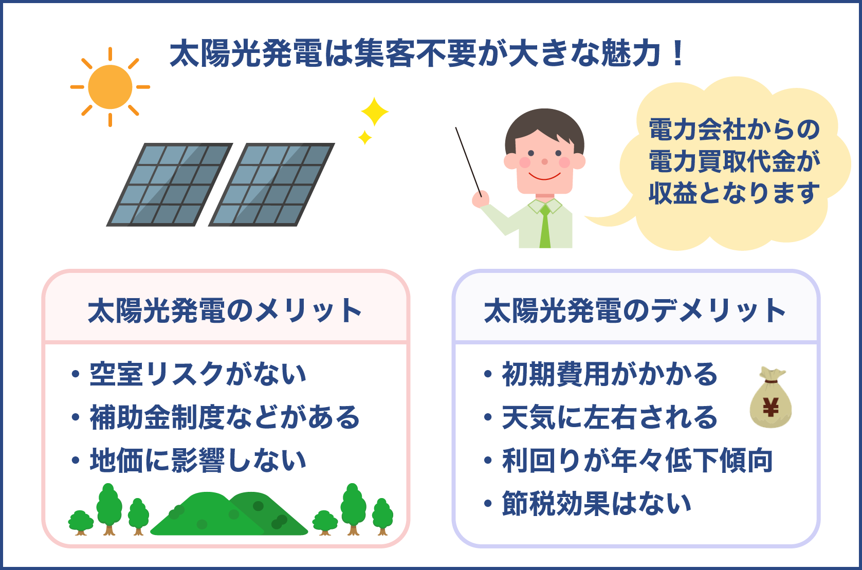 太陽光発電は土地活用するにあたり集客不要が大きな魅力