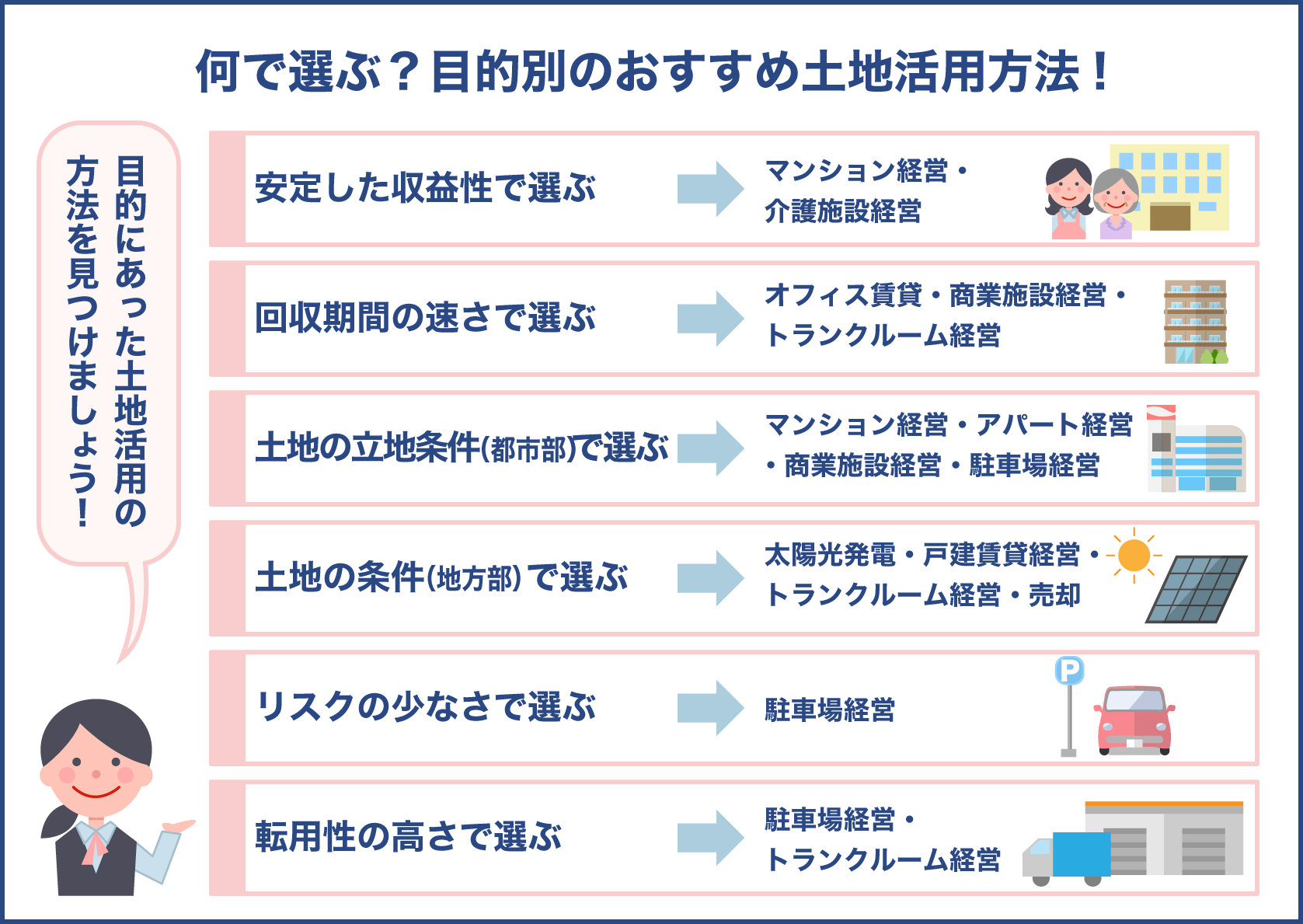 目的別で選ぶおすすめの土地活用方法