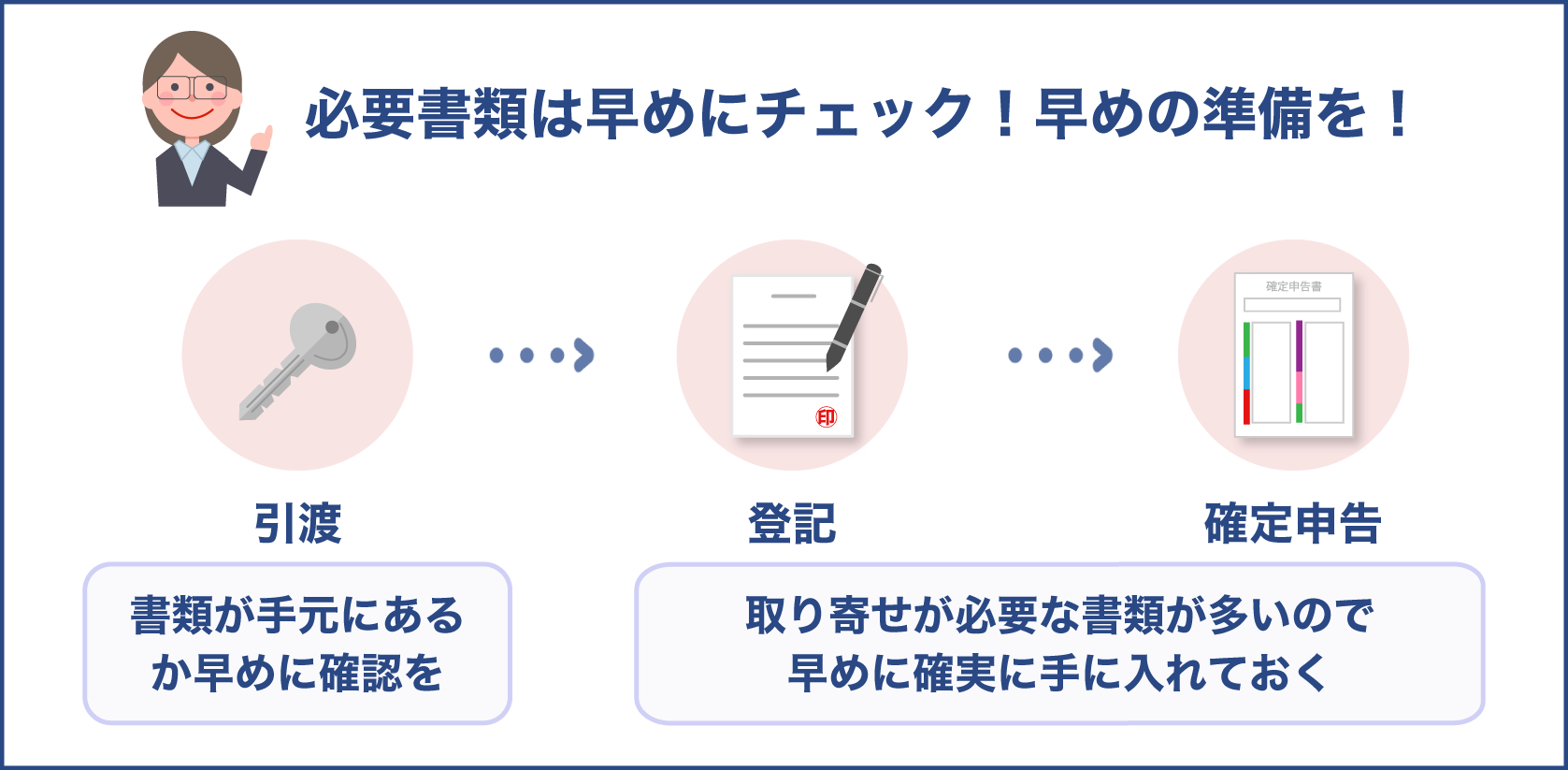 不動産売却に必要な書類は早めに準備しておく