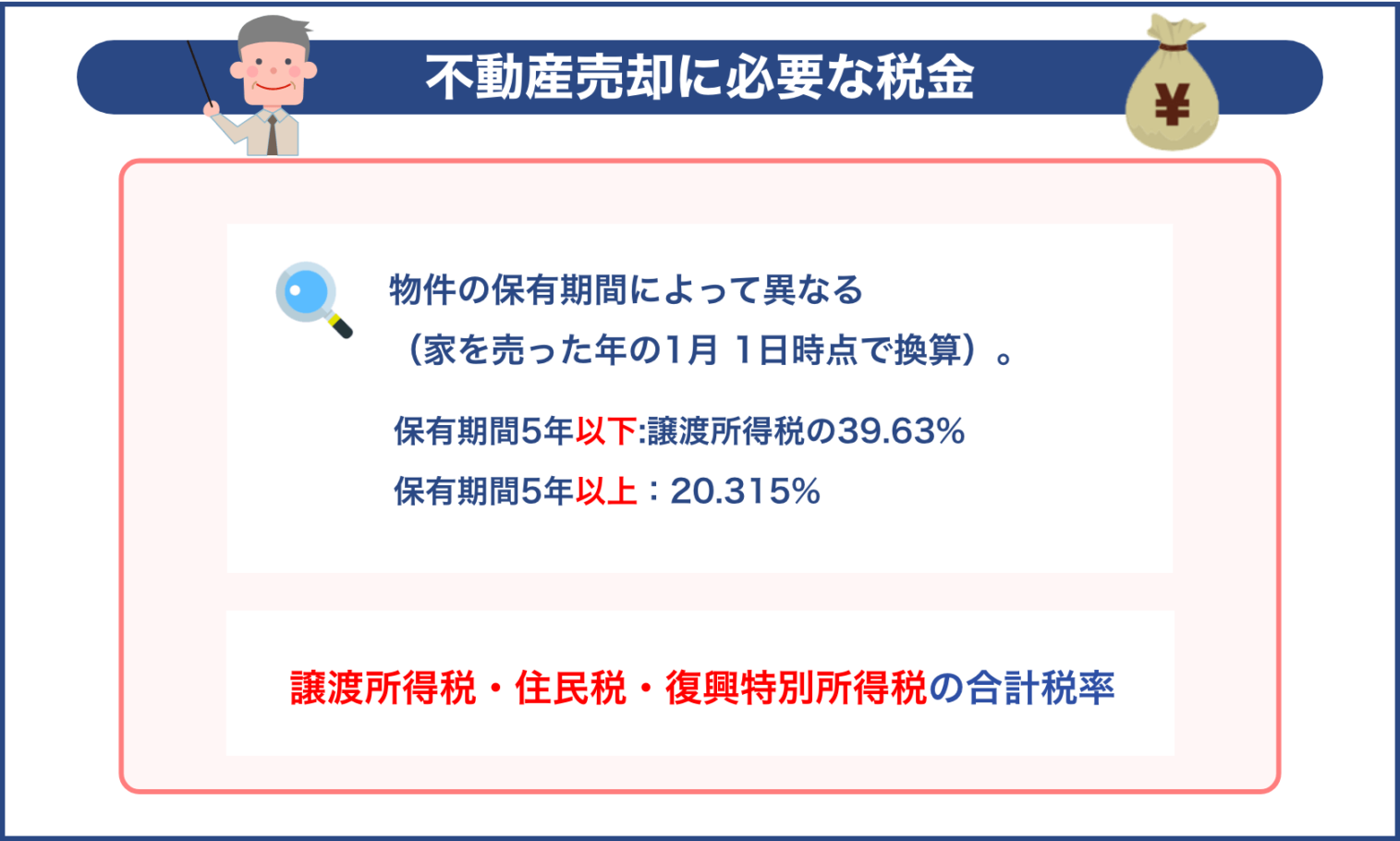 不動産売却に必要な税金