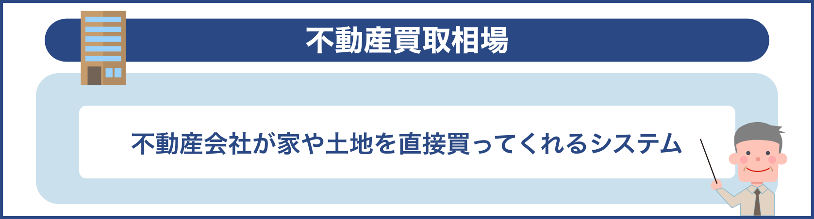 不動産買取相場