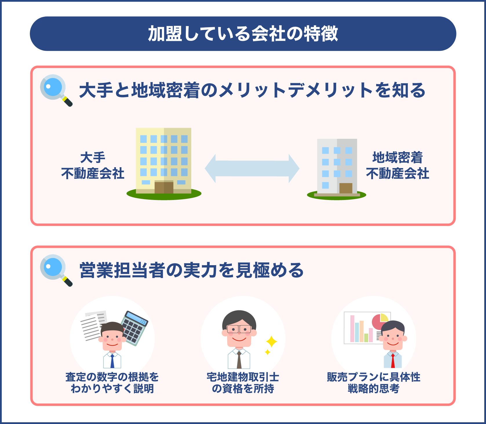 加盟している会社の特徴