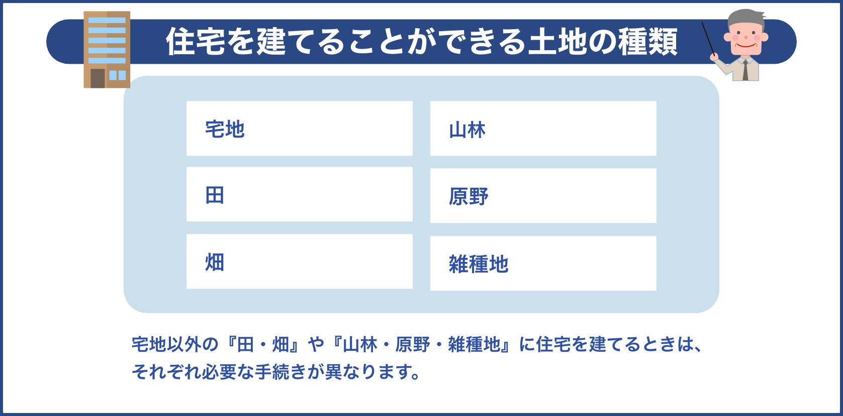 住宅を建てることができる土地の種類