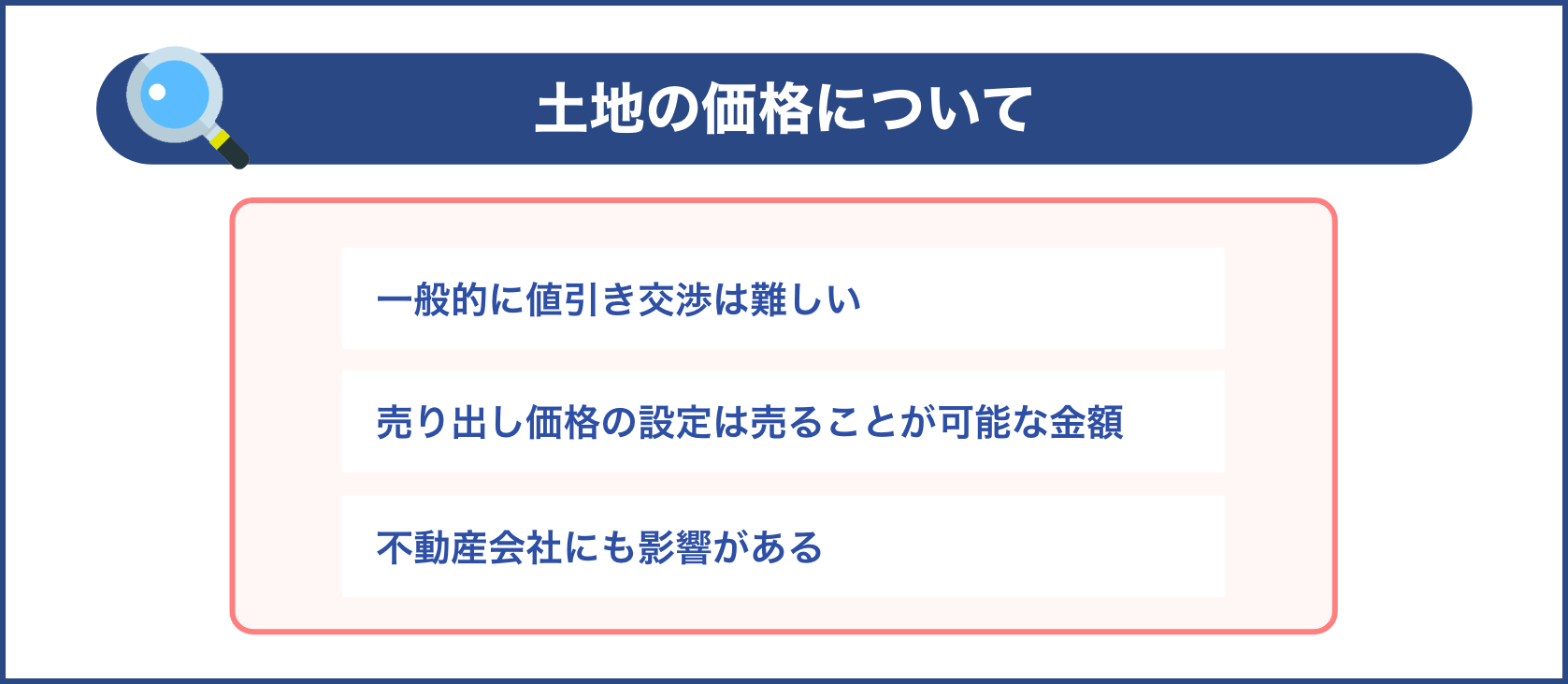 土地の価格について