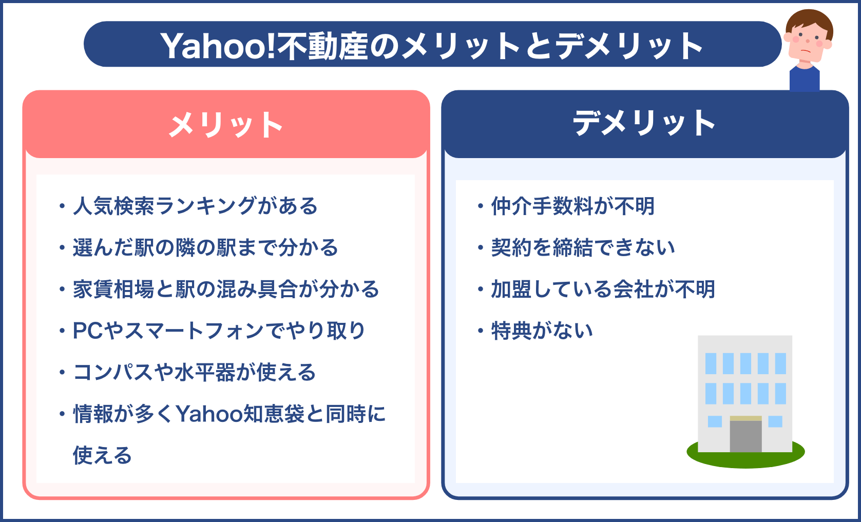 Yahoo!不動産のメリットやデメリット