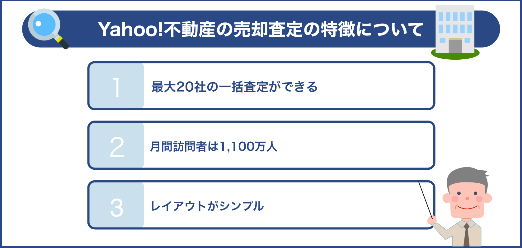 Yahoo!不動産の売却査定の特徴について