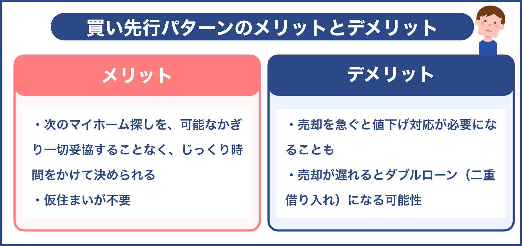 買い先行パターンのメリットとデメリット
