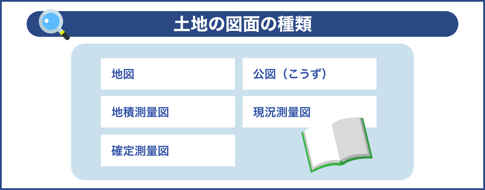 土地の図面の種類