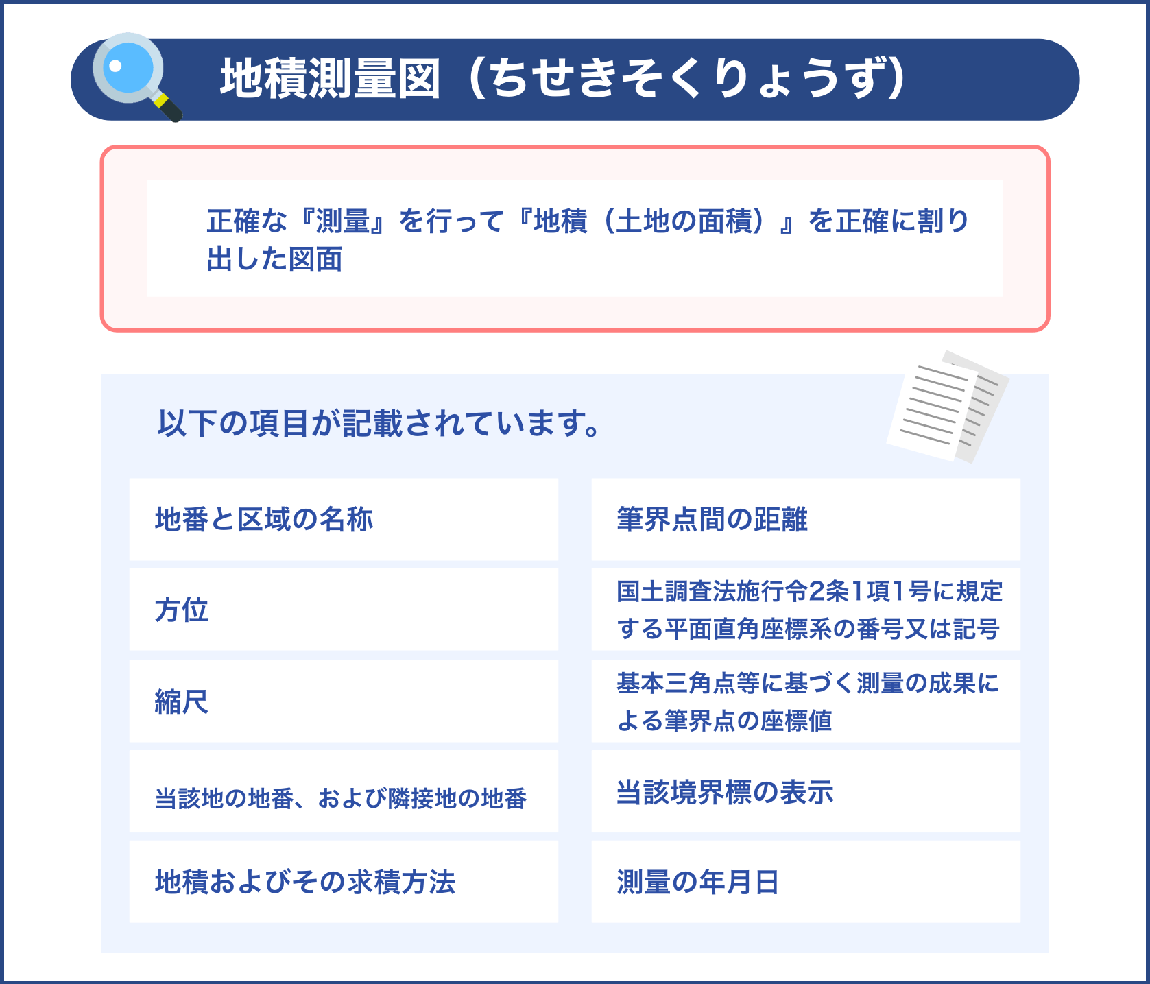 地積測量図（ちせきそくりょうず）