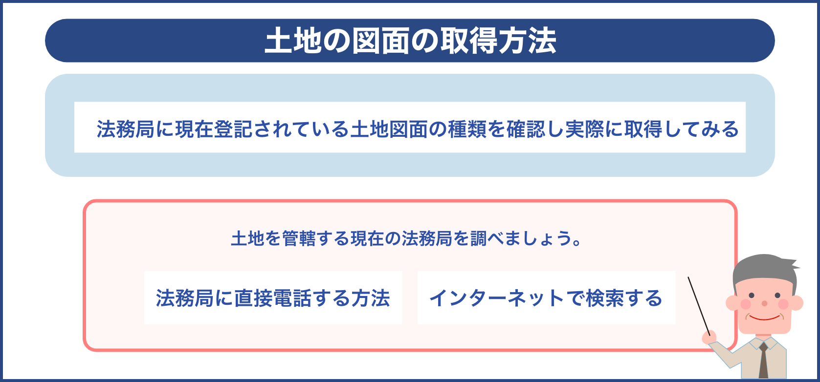 土地の図面の取得方法