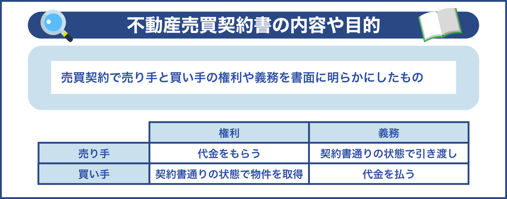 不動産売買契約書の内容や目的