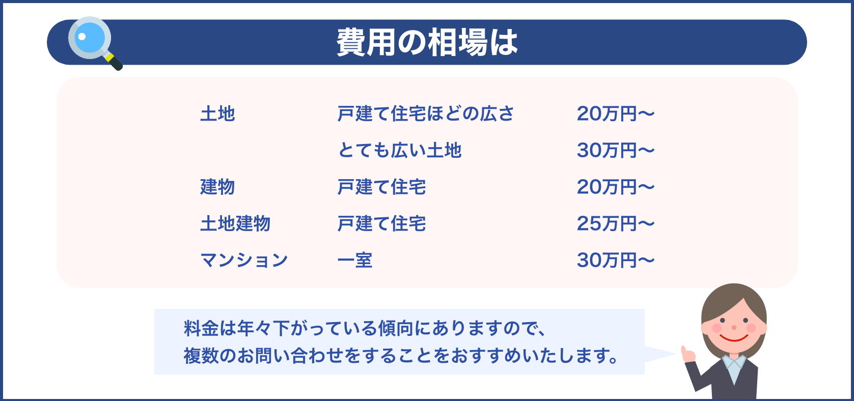 費用の相場は