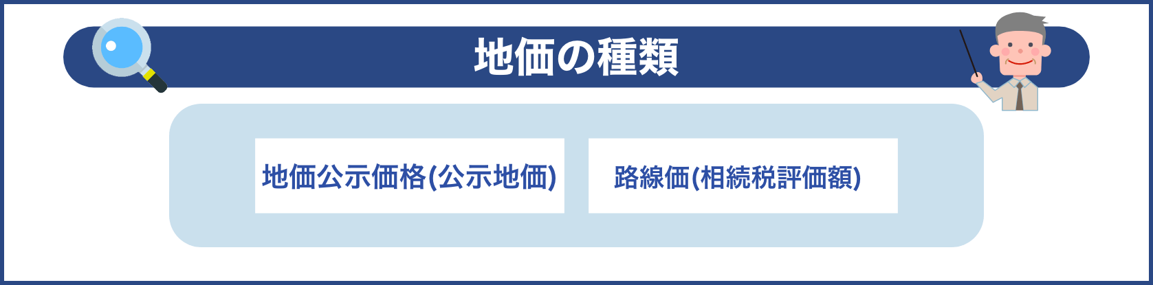 地価の種類