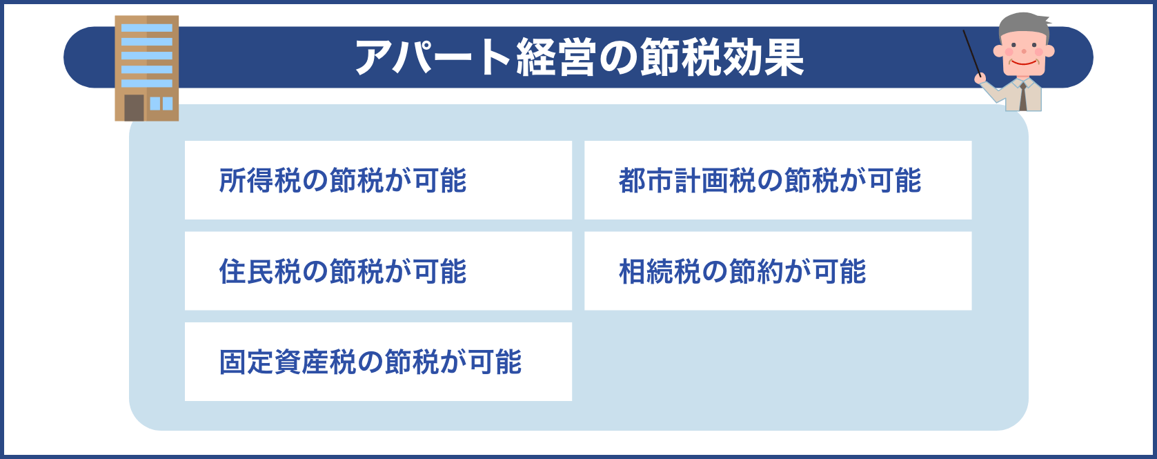 アパート経営の節税効果