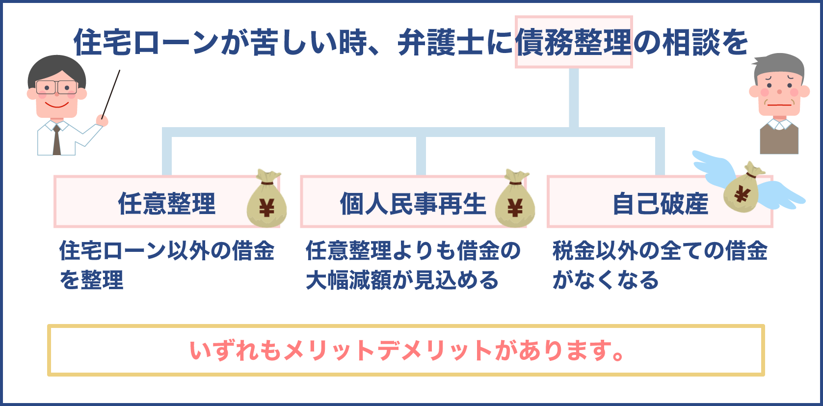 住宅ローンが苦しいときは弁護士に債務整理の相談を