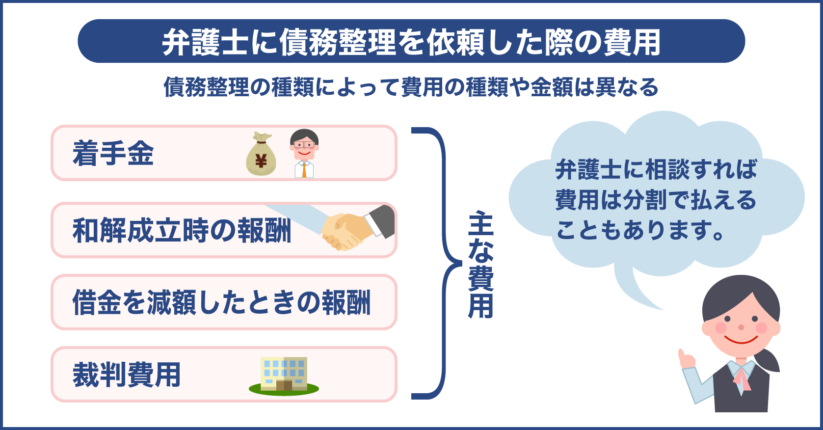 住宅ローンなどの債務を弁護士に債務整理した時の費用相場