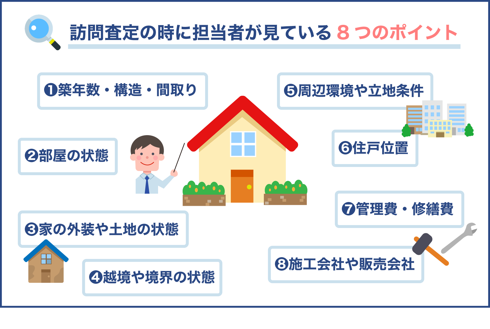 訪問査定時にチェックするポイント