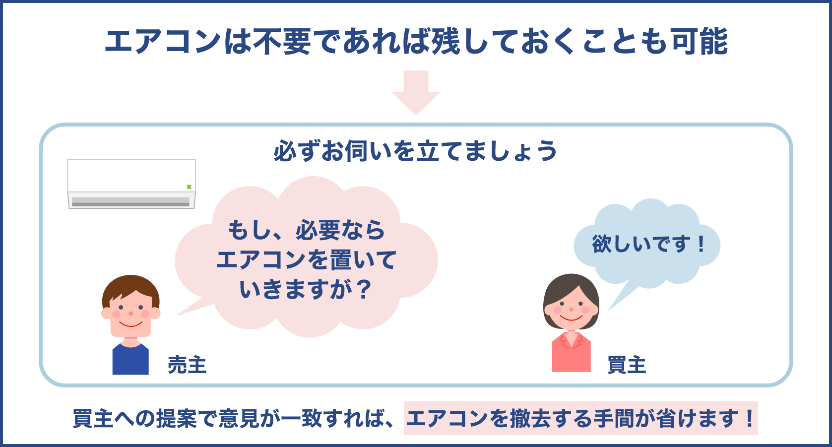 マンション売却でエアコン不要であれば残す事も可能