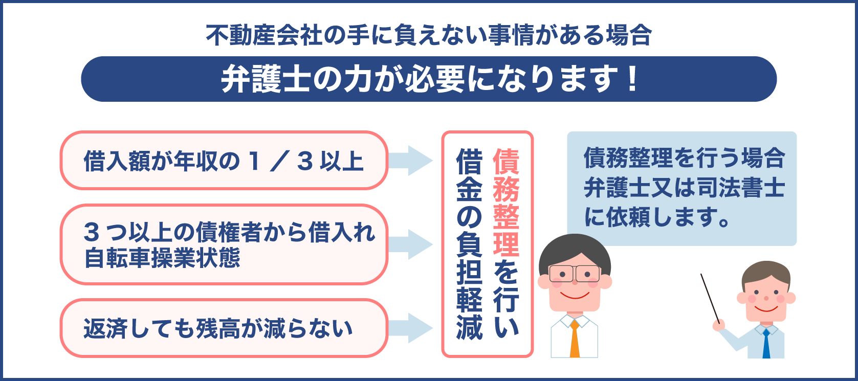 不動産会社で手に負えない事情がある場合は弁護士に依頼する