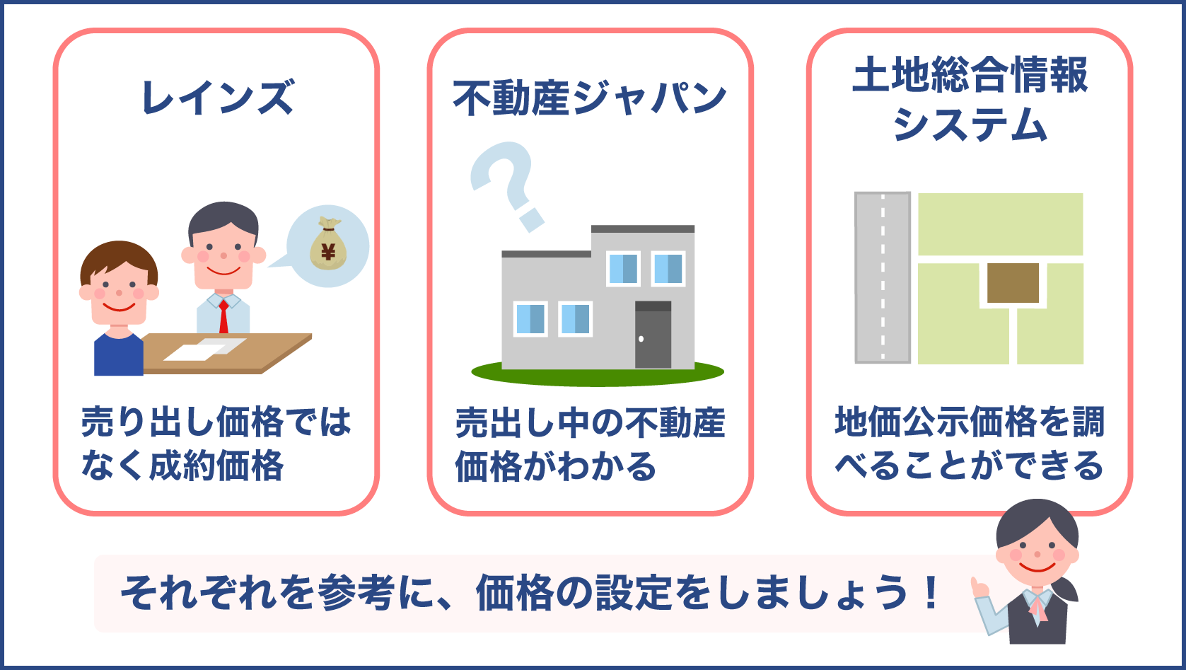 レインズマーケットインフォメーションは一般の方でも利用可能