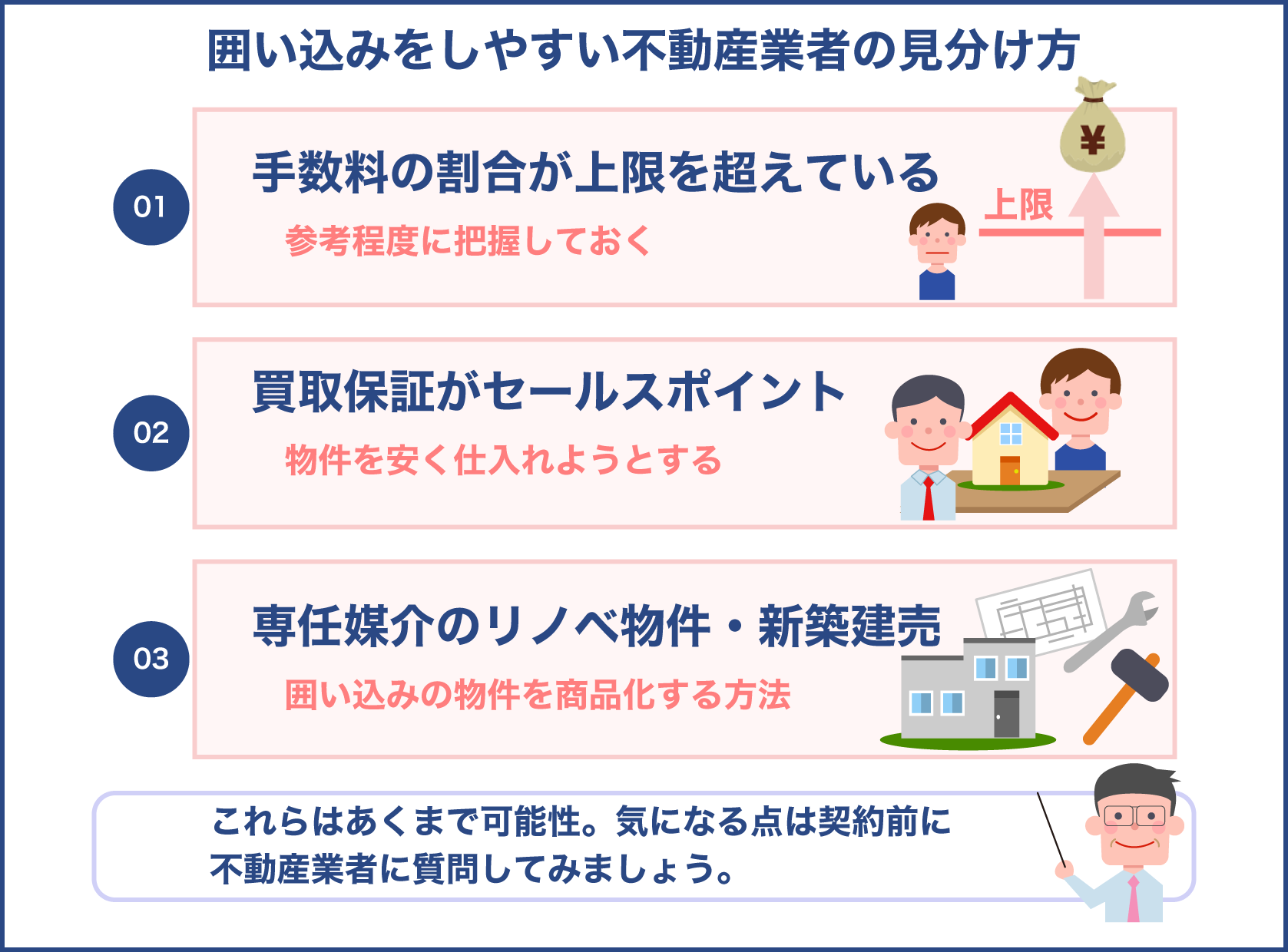 囲い込みをしやすい不動産業者の判断材料