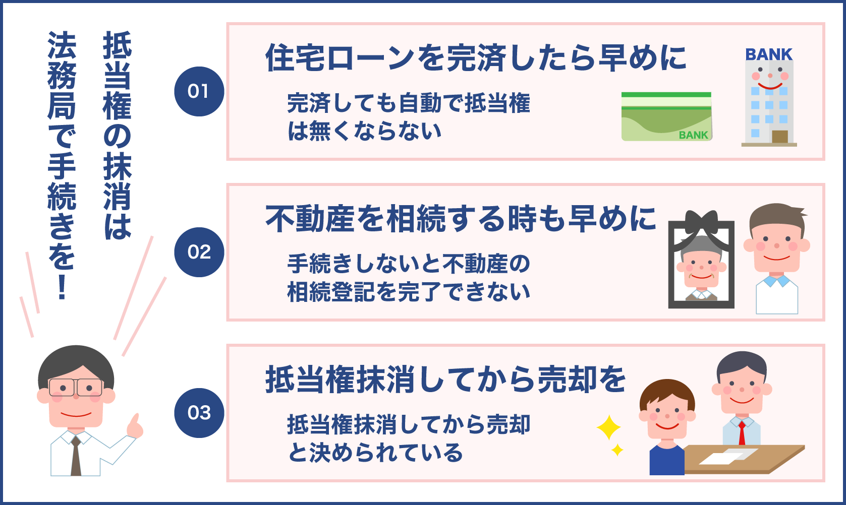 抵当権抹消のタイミング