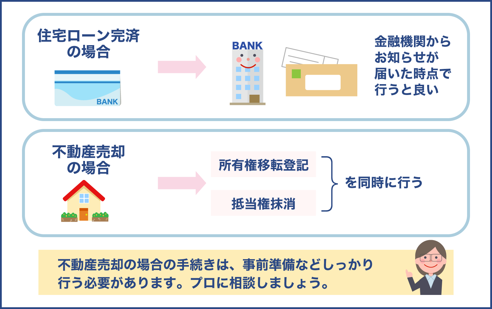 抵当権抹消手続きは自分でも可能だが司法書士に任せれば安心