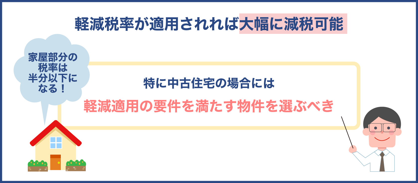 登録免許税の軽減税率が適用されれば大幅に減税可能