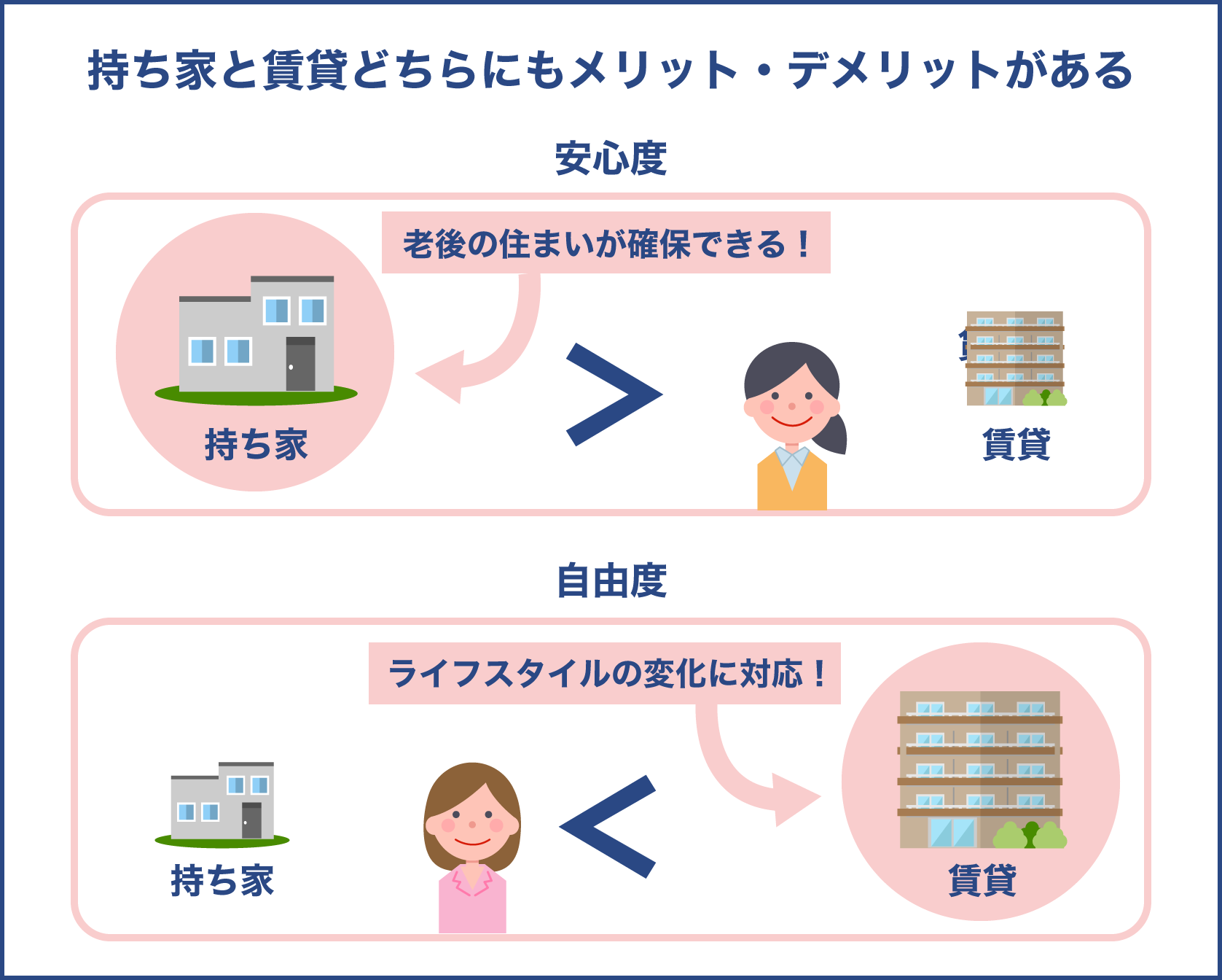 持ち家と賃貸のメリットとデメリット