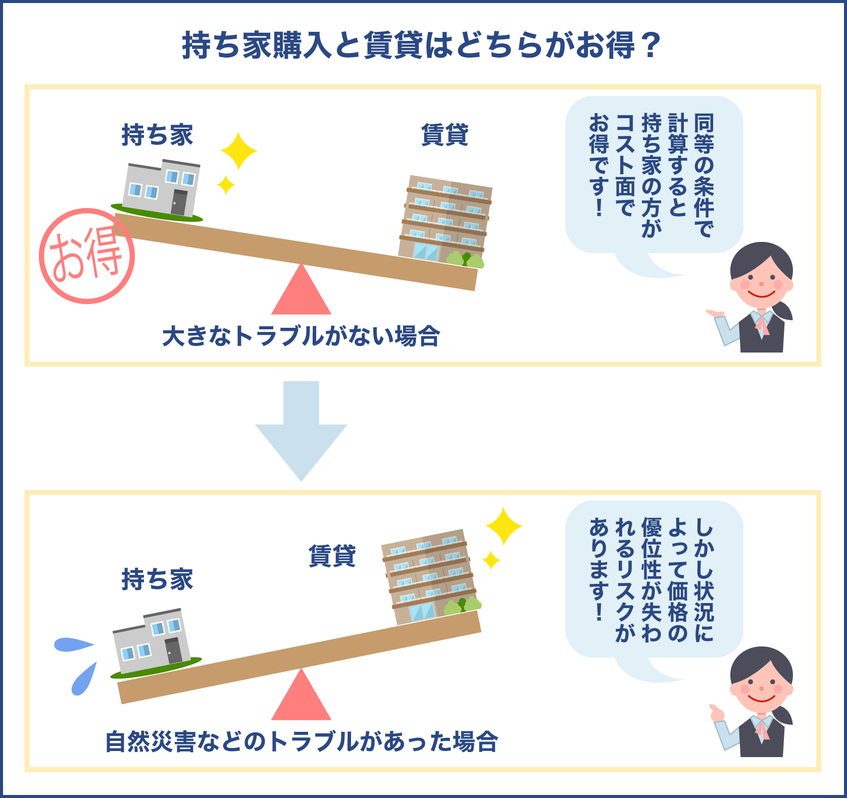 持ち家と賃貸のコスト比較