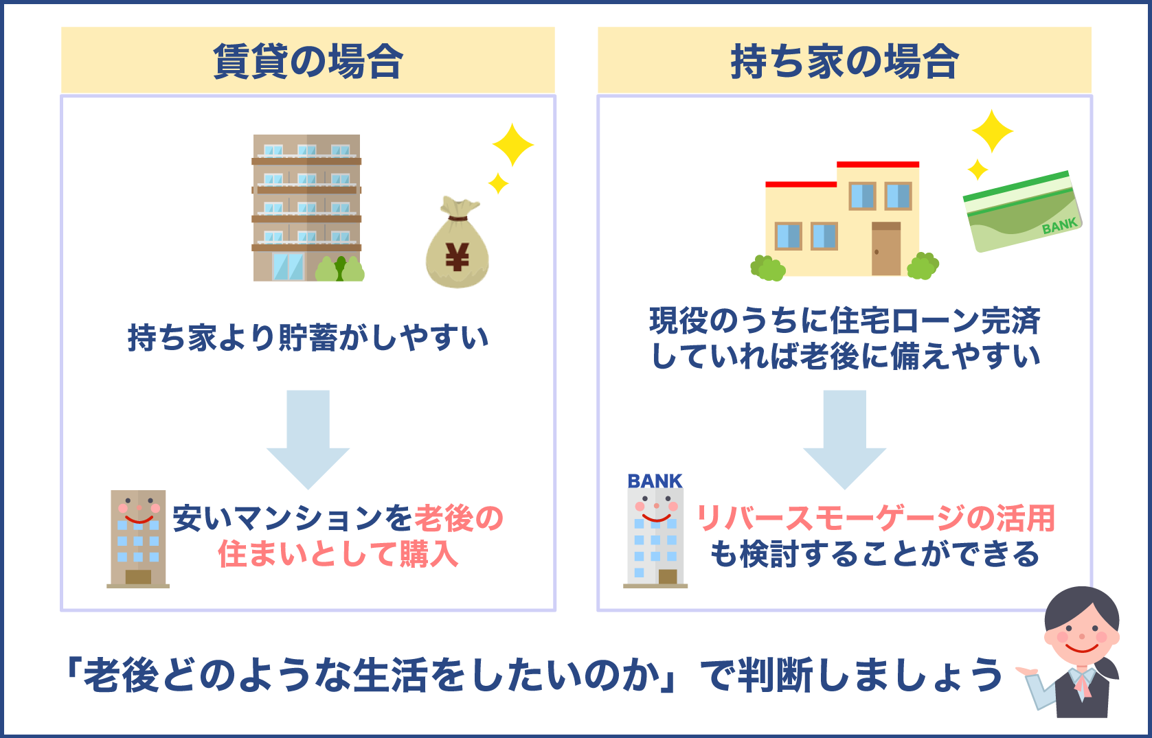 持ち家と賃貸を老後のビジョンから判断してみる