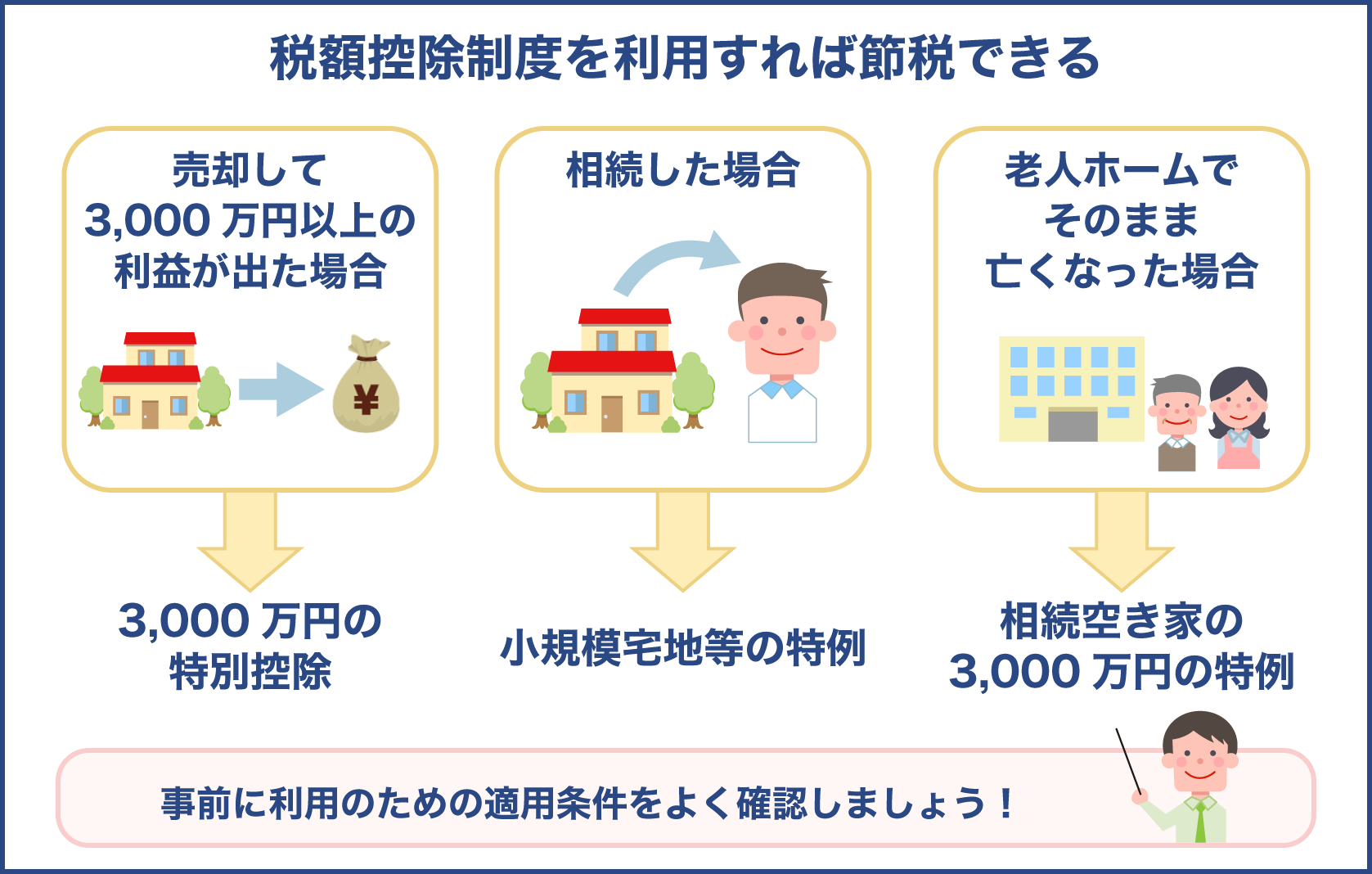 自宅売却や相続費用の税金の節税方法