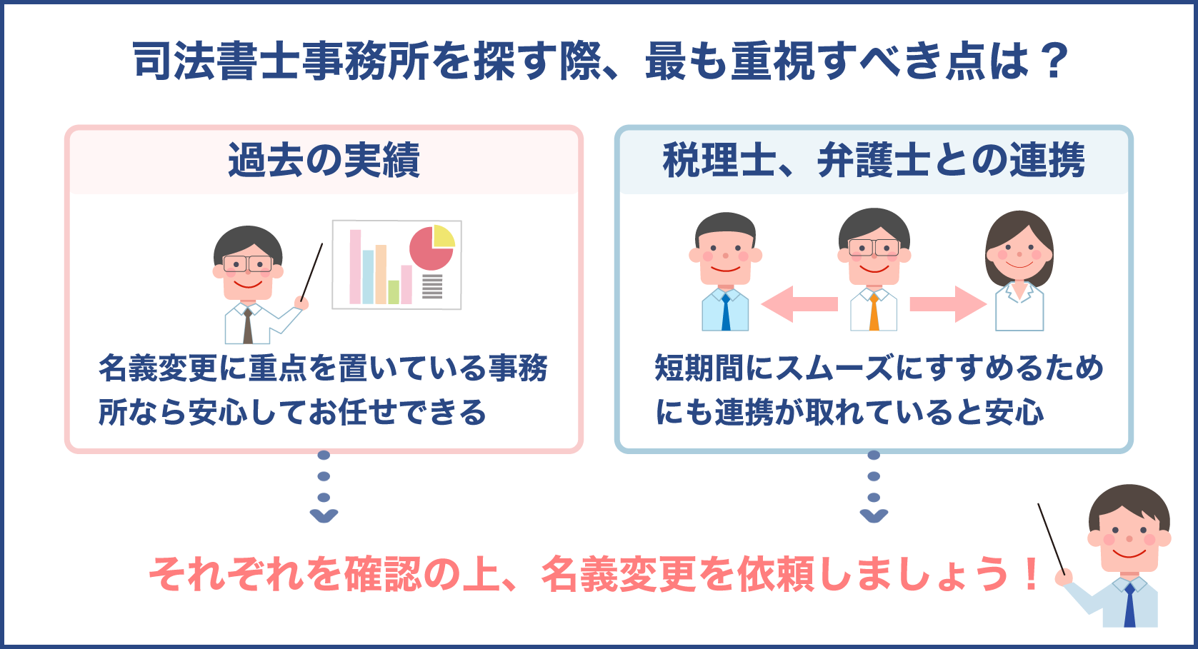 不動産売却時に司法書士へ名義変更を依頼する場合