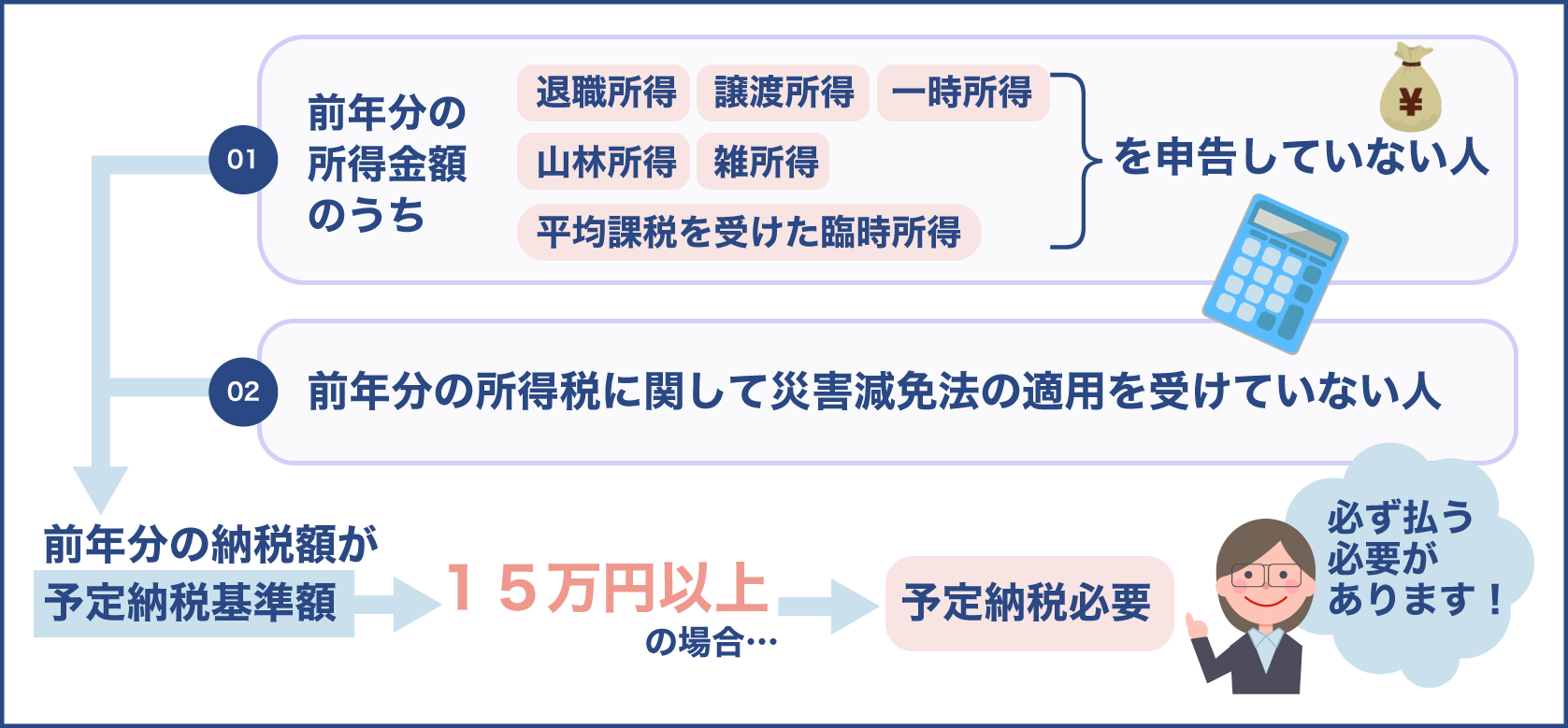 不動産売却で予定納税が必要な人