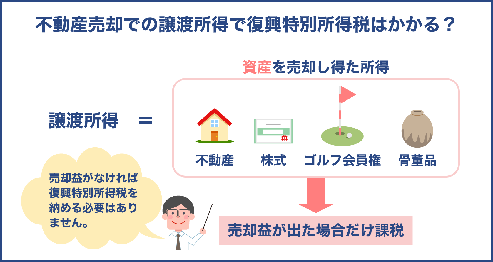 不動産売却で売却益がなければ復興特別所得税は掛からない