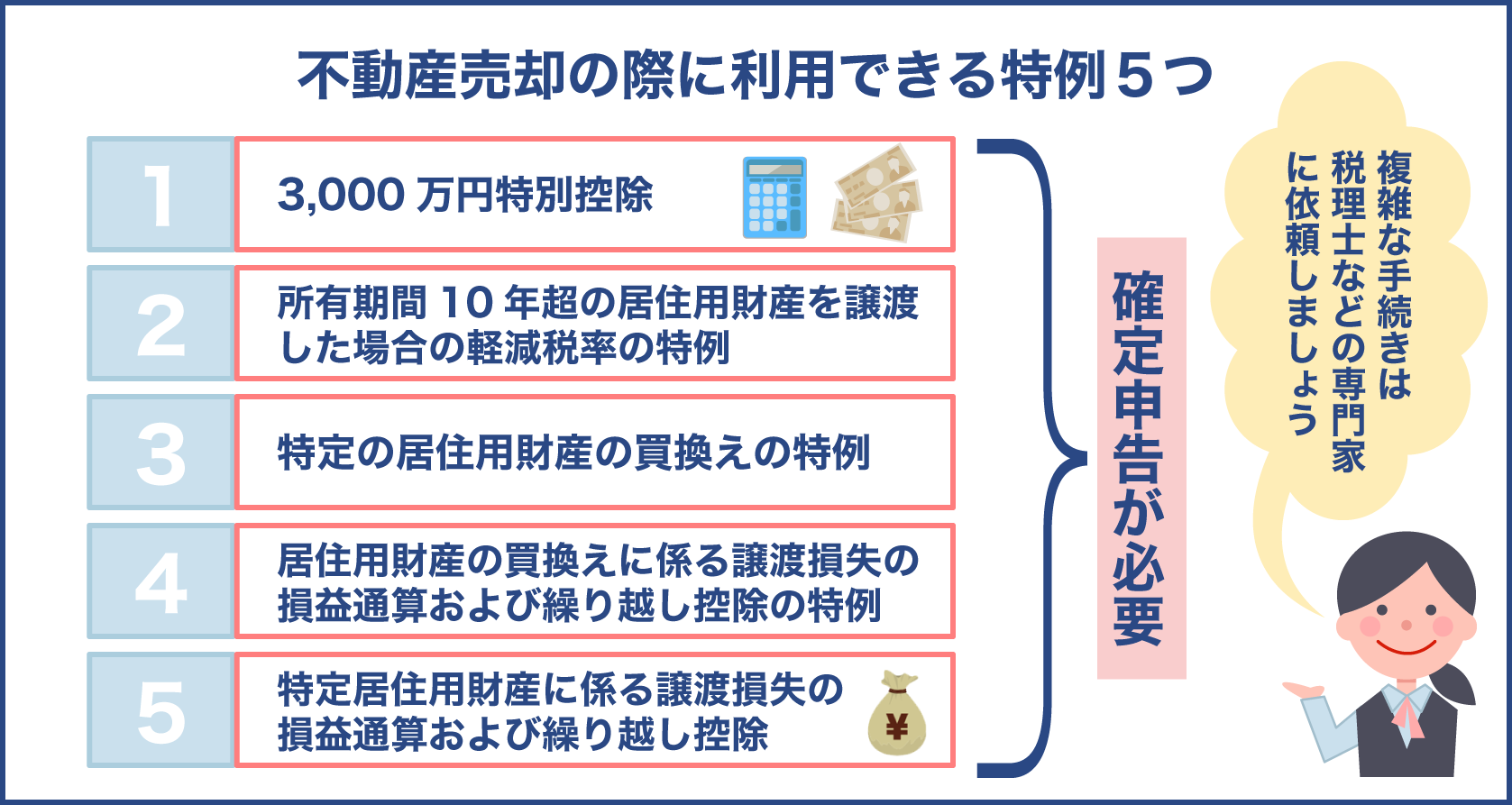 不動産売却で利用出来る特例で節税する方法