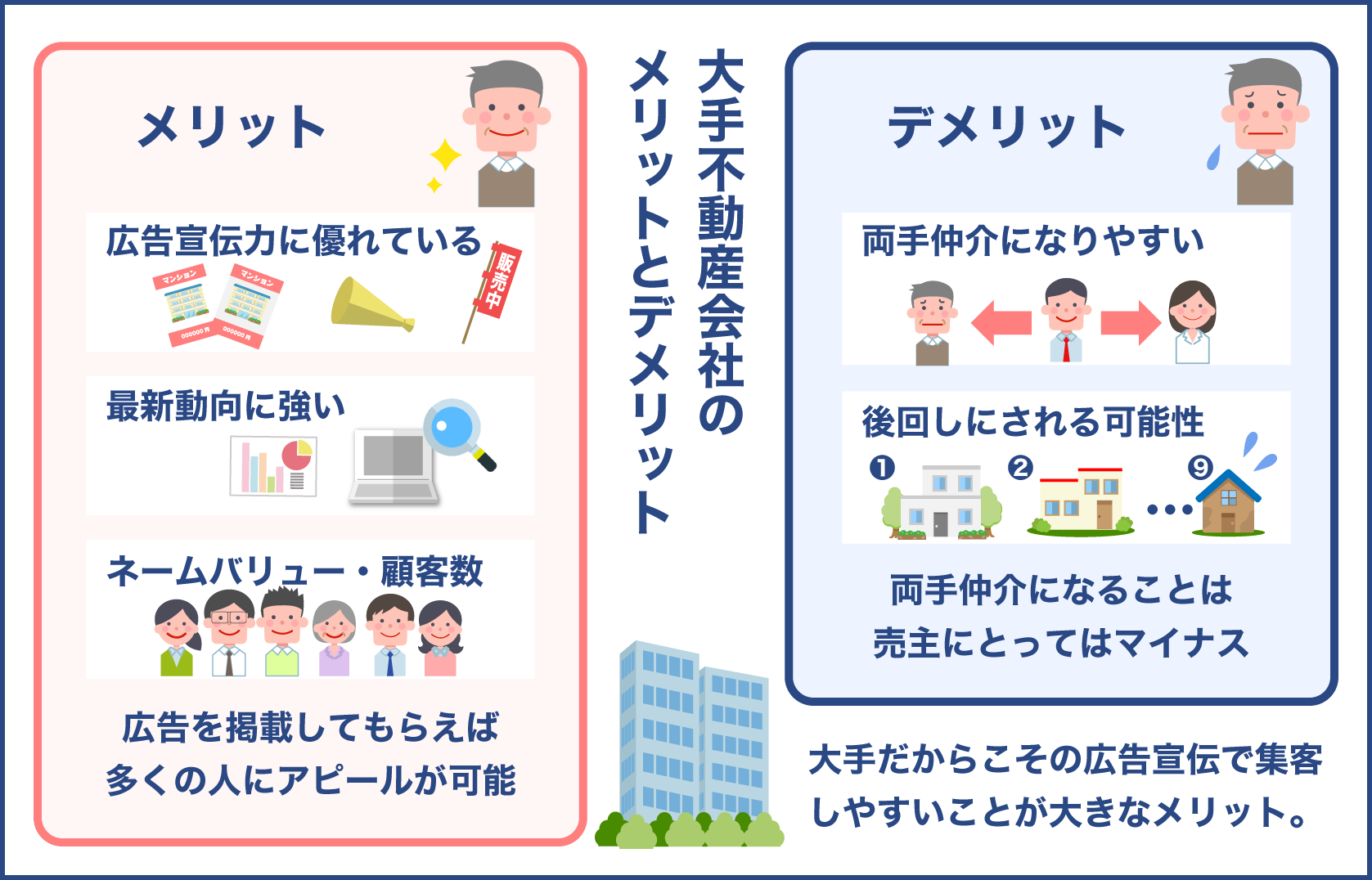 大手不動産会社を利用する上でのメリットとデメリット