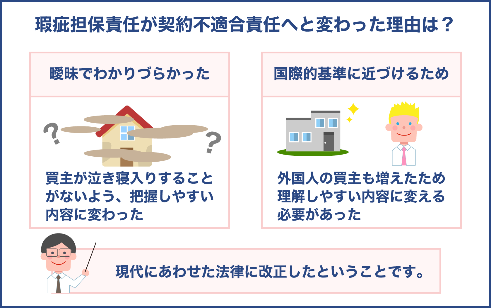 瑕疵担保責任から契約不適合責任へと民法改正された理由