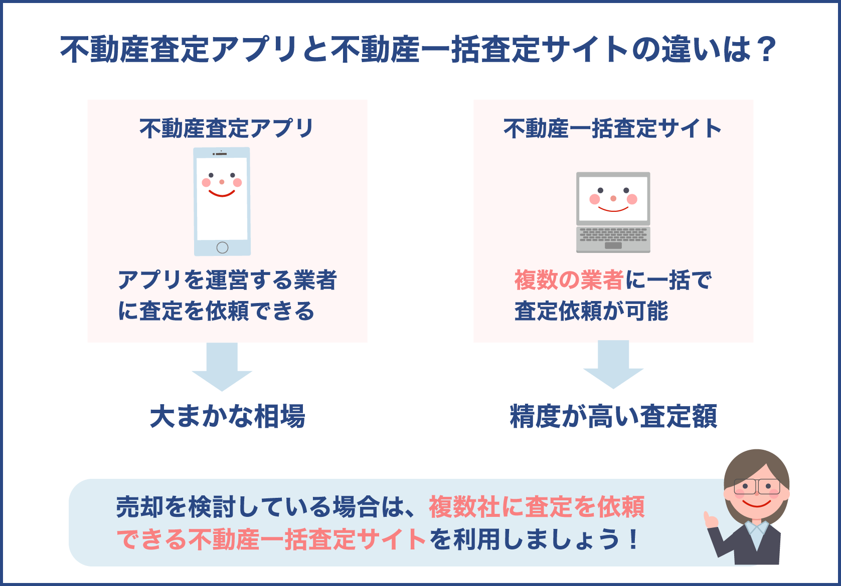 不動産査定アプリと不動産一括査定サイトの違い