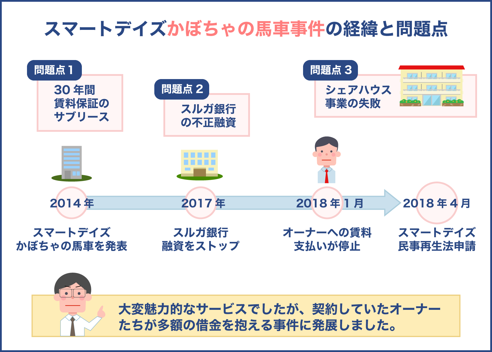 かぼちゃの馬車事件の経緯と問題点