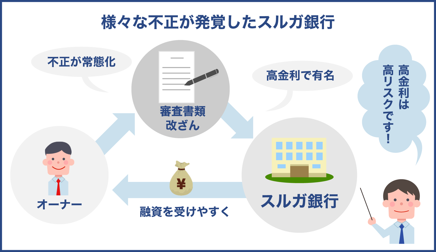 シェアハウスのかぼちゃの馬車建築において融資元スルガ銀行の不正発覚