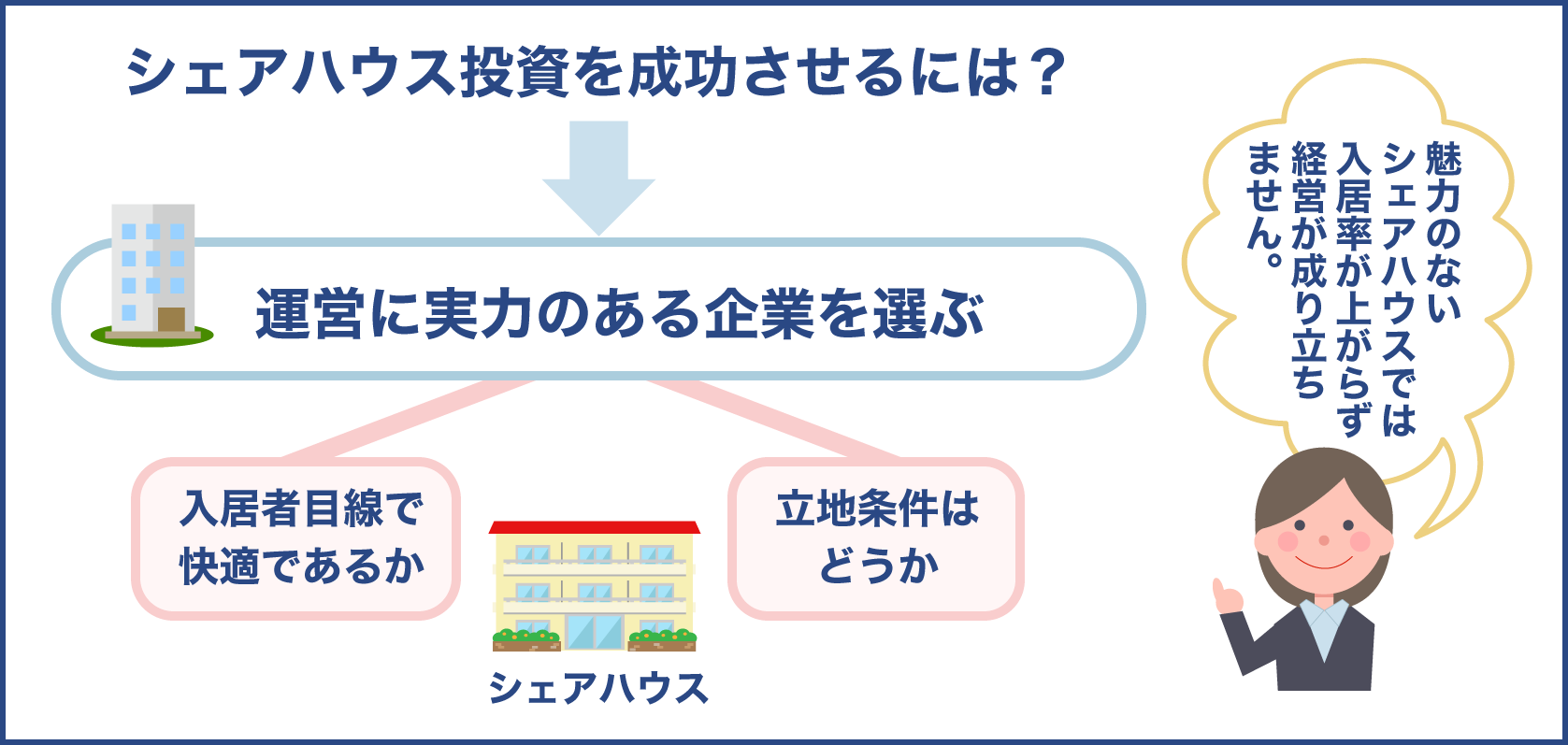 シェアハウス投資を成功させるには？