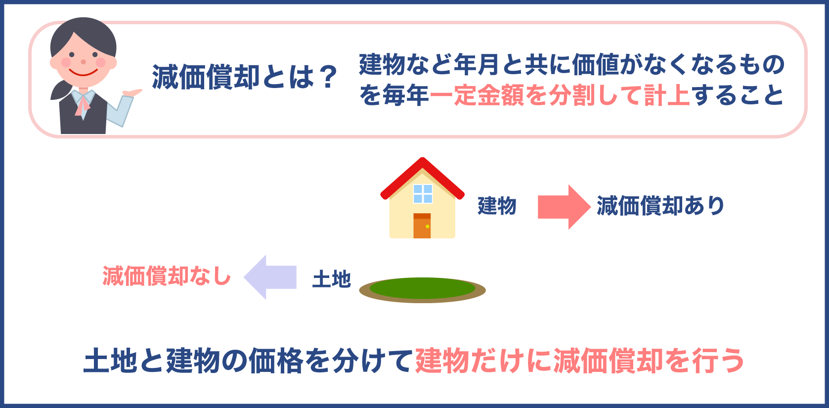 建物に設定される減価償却とは？